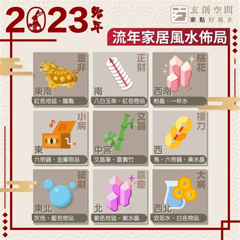 2023風水擺位|【2023風水佈局】2023年最強風水佈局術：九宮飛星圖＋風水擺。